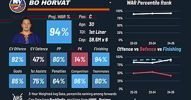 Vegas Golden Knights vs Calgary Flames AWAY Gameday Graphic