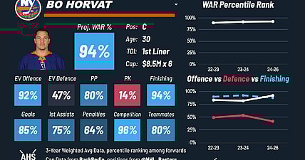 Vegas Golden Knights vs Calgary Flames AWAY Gameday Graphic