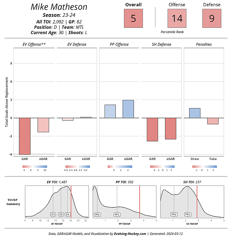 montreal canadiens mike matheson