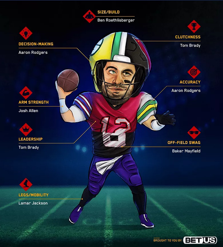 aaron rodgers, tom brady