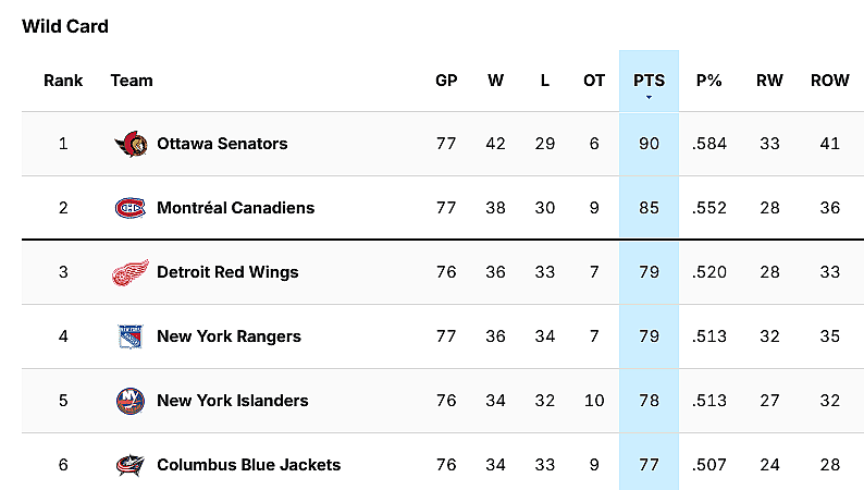 montreal canadiens standings via screenshot