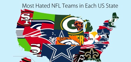 Dallas Cowboys most-hated NFL team, Twitter study says