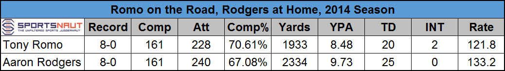 Romo vs. Rodgers 1 SN