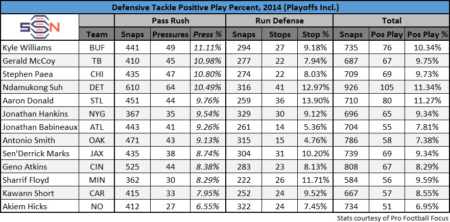 Defenive Tackle PPP 2014