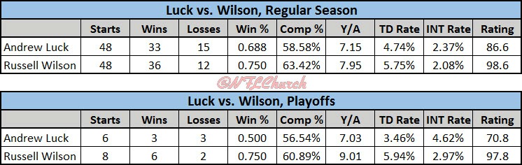 Luck vs. Wilson SN