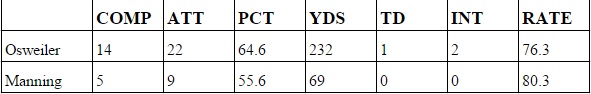 Manning vs. Osweiler