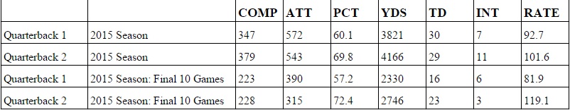 QB Graph