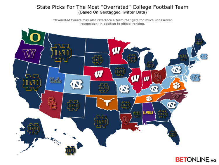 Notre Dame leads Twitter poll of college football's most overrated teams