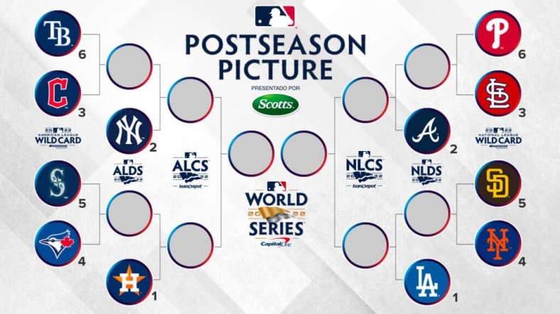 How to Watch the 2022 MLB AL Wild Card Games Live