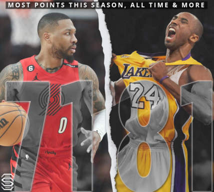 Most points in NBA game this season and all-time