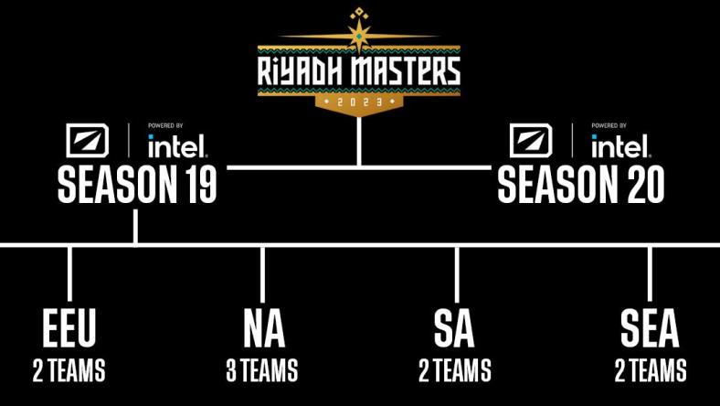 The inaugural season of the ESL Pro Tour will conclude with the $15 million Riyadh Masters in July.