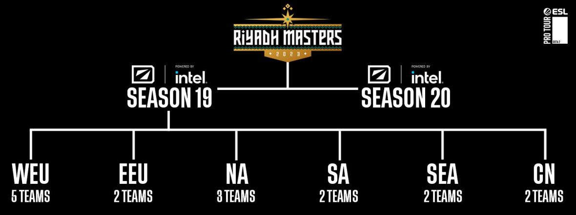 The inaugural season of the ESL Pro Tour will conclude with the $15 million Riyadh Masters in July.