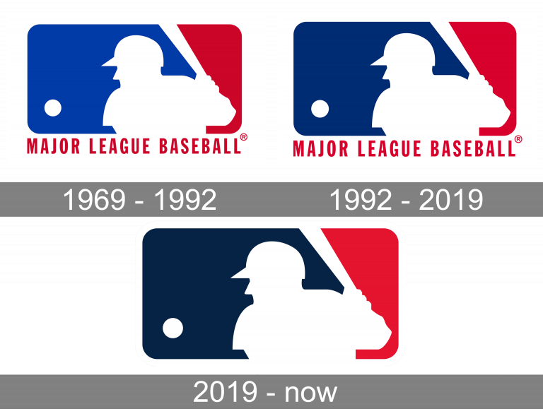 MLB Logo through time