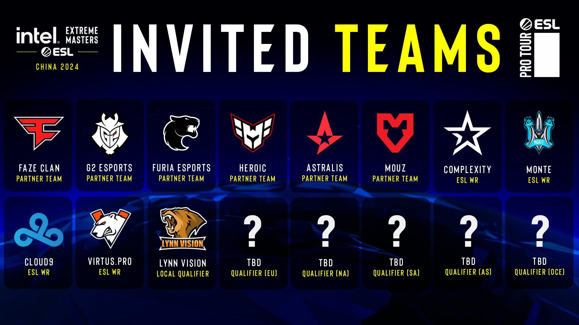 IEM China 2024 Invited Teams